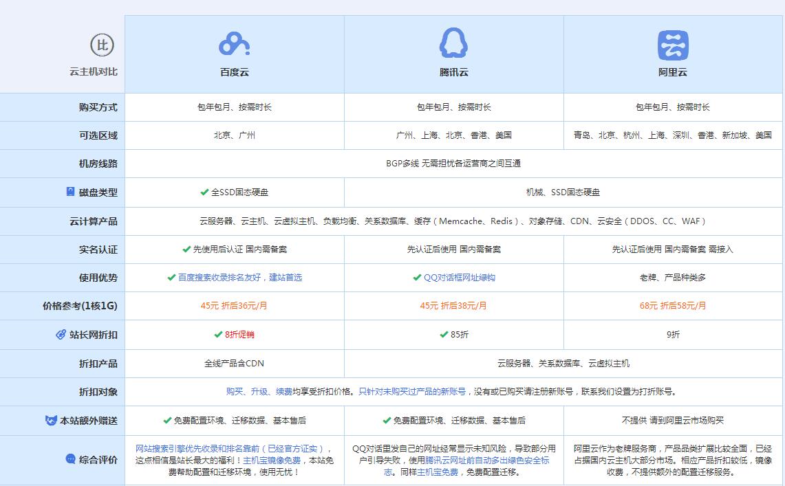 南山云主机代理对比.jpg